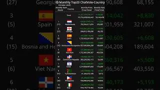 [Monthly] Top20 ChatVote-Country October 2024