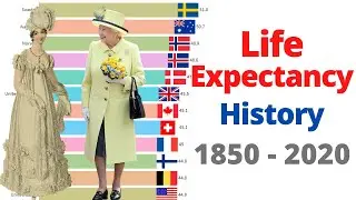 Life Expectancy History from 1850 to 2020