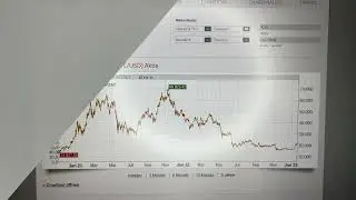 Chart Bitcoin in US$, Bodenbildung mit Kursexplosion voraus?