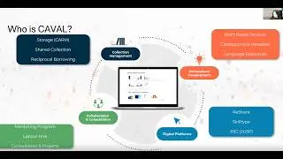 WOLFcon25 -  Global First: ReShare's Implementation with the National Library of Australia's Trove