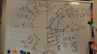 UNIT CIRCLE 4 - FIND SEC CSC COT FAST!