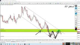 The TLS Strategy | Live Price Action Trading | Trading Empire