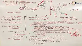 Balancing of V Engines - Balancing in Dynamics of Machinery - Dynamics of Machinery