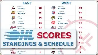 OHL Sep 25 : Scores Standings Schedule : 2024-25 Ontario Hockey League