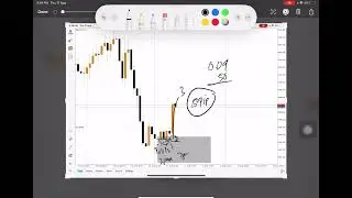 Simple Reason King Amin Buy Gold Pakai Teknik Engulfing Candle Jer 😆 #trading #money #rich #freedom 