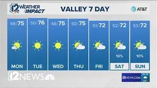 Evening weather forecast Jan. 18, 2026