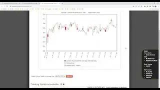 2023 04 04 12 03 OS Implied Move Charts
