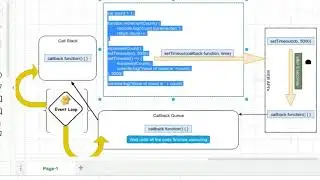 Javascript setTimeout explained under the hood