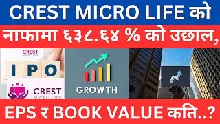 Crest Micro Life Insurance Limited has posted a net profit of Rs 10.53M.published its 3rd quarter.