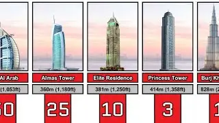 Top 50 Tallest Buildings in Dubai