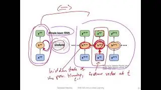 L15.2 Sequence Modeling with RNNs