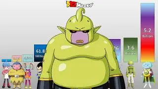 Dragon Ball Daima Episode 11 POWER LEVELS All Characters