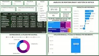 💊📊 Dashboard de Rentabilidad, Inventario y Control de Vencimientos para Boticas | Power BI
