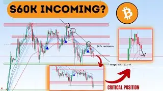 (BTC): Bitcoin is in DANGER - Is another Correction Coming?