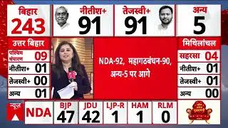 Election results 2025 union poll caunting today 