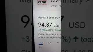 🔴 Crane Holdings CR Stock Trading Facts 🔴