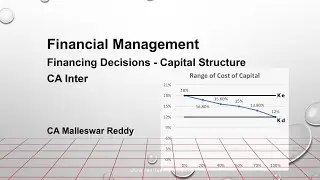 CA Inter - Financial Management  - Chapter 5 - Financing Decisions Capital Structure - Class 1