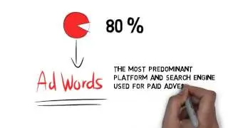 Google Places Adword and PPC in Perth
