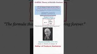 Griffith Theory of Brittle Fracture. |Origin of Fracture Mechanics  #materialsscience #fracture