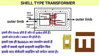 Shell type and core type transformer / सेल ट्रांसफार्मर और कर ट्रांसफार्मर हिंदी में
