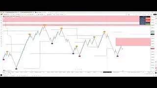 Renko Trading System Trading View Indicator....