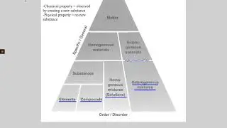 Matter Classification 25
