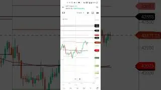 Bank Nifty level Buy 42250. 42555     sell 42200. 42080 41950