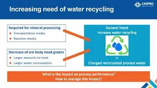 Effects of Water Quality on Flotation Performance: Simulation with the Parameter Model in USIM PAC