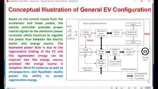 EHV 23 - Lecture 22 - Electric Vehicles - Tractive Effort