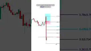 TRAP TRADING PSYCHOLOGY #tradingview | Stock | Market | crypto | Trading | #shorts