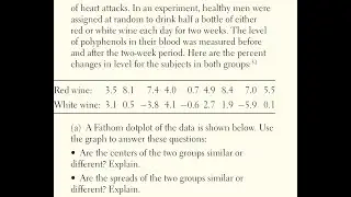 Polyphenol Levels of Men who Drink Red and White Wine Distribution of Difference (Means)