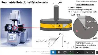 Procesamiento de Polimeros UNMdP / Reometría Rotacional Estacionaria