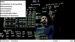 PRC4- Introduction to Accounting- IAS2 COST FORMULAS (FIFO & AVCO) & Inventory valuation-NRV Testing