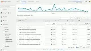 Landing Pages Reports   Check Which Page on Your Site is Performing Well