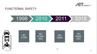 Standardisation Training Session 3 - ISO 26262