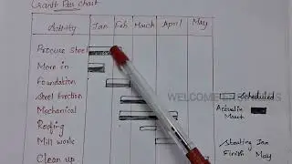 Gantt Chart - Operations Research | #WELCOMEENGINEERS
