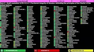 UN General Assembly Agrees Russia Attempted Illegal Annexation of Ukrainian Territory