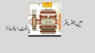 Genral Over View Of Pilet  Exiter & A.V.R Electronic Card