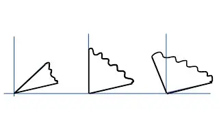 Positive, Zero and negative Rake Angle‖Production Engineering‖By Aditya Pal Sir