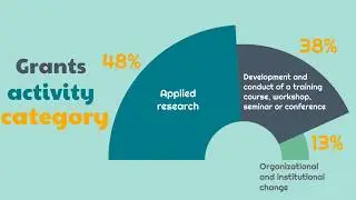 Australian Alumni  Small Grants Fund 2017