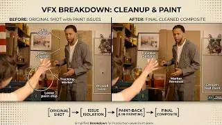 VFX Cleanup/Paint Showreel - Frame Founder Studio #nuke #objectremoval #compositor