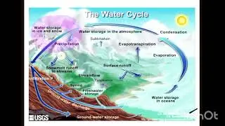 The water cycle #geology #geography #geonews #thewatercycle #watercycle #geology
