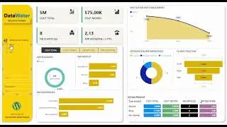 Purified Water Dashboard