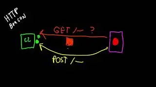 Red Team Ops with Cobalt Strike (2 of 9): Infrastructure
