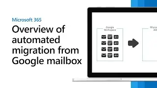 Overview of how to migrate email from Google Workspace using an automated batch migration