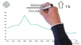 Interest Rates