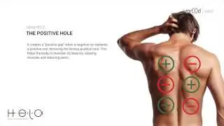 HELO&trade;   The titanium plates - startups.worldgn.com
