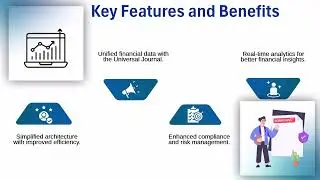 SAP HANA Simple Finance Training | SAP HANA Finance Training | Simple Finance Tutorial