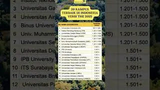20 Kampus Terbaik Indonesia Tahun 2025
