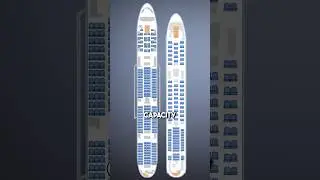 Boeing Vs Airbus COMPARISON, #ytshorts #facts #youtubeshorts